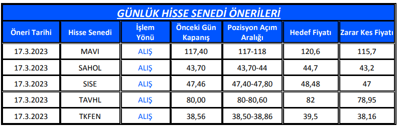 Yükseliş Beklentisi Olan Hisseler