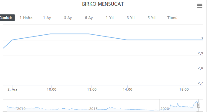 broke grafiği nasıl