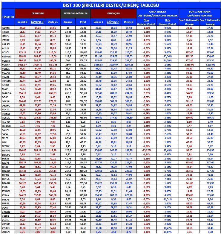 Yabancıların En Çok İşlem Yaptığı Hisseler Açıklandı! Hangi Hisseler Öne Çıkıyor?