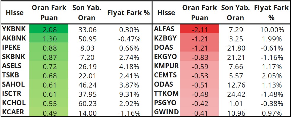 ASELS Hissesine Hedef Fiyat Verildi! Aracı Kurum 4 Hissede Yükseliş Bekliyor!