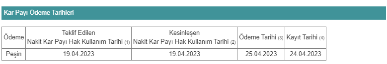 AKGMY TEMETTÜ TARİHİ 12 NİSAN 2023