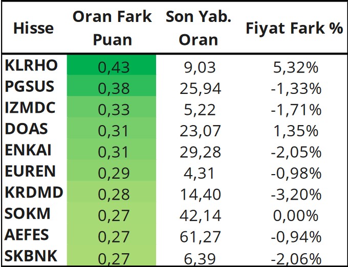 Hisse Öneri Listesi Açıklandı! BIMAS ve TCELL Hisselerinde Alım Tavsiyesi!