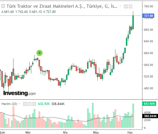 Türk Traktor ve Ziraat Makineleri A.Ş. (TTRAK)