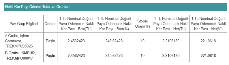 KMPUR Ne Kadar Temettü