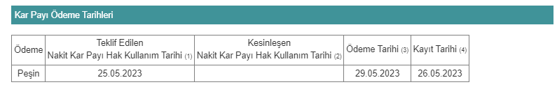 BLYCT TEMTTÜ ÖDEME TARİHİ 12 NİSAN 2023