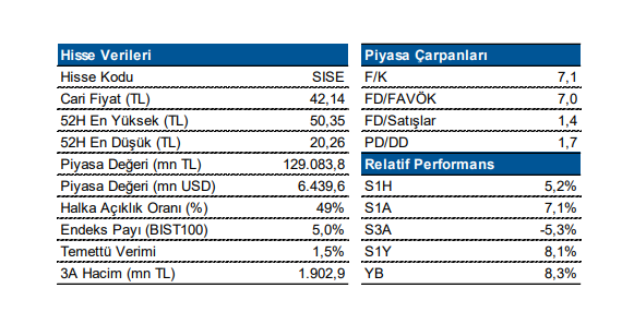 Türkiye Şişe ve Cam Fabrikalari A.Ş. (SISE)