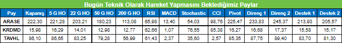 İnfo Yatırım'ın Hisse Teknik Analizleri