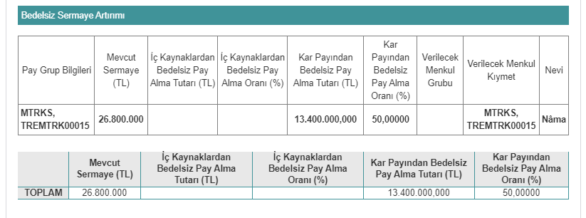 Matriks Bilgi Dağıtım Hizmetleri A.Ş. (MTRKS)