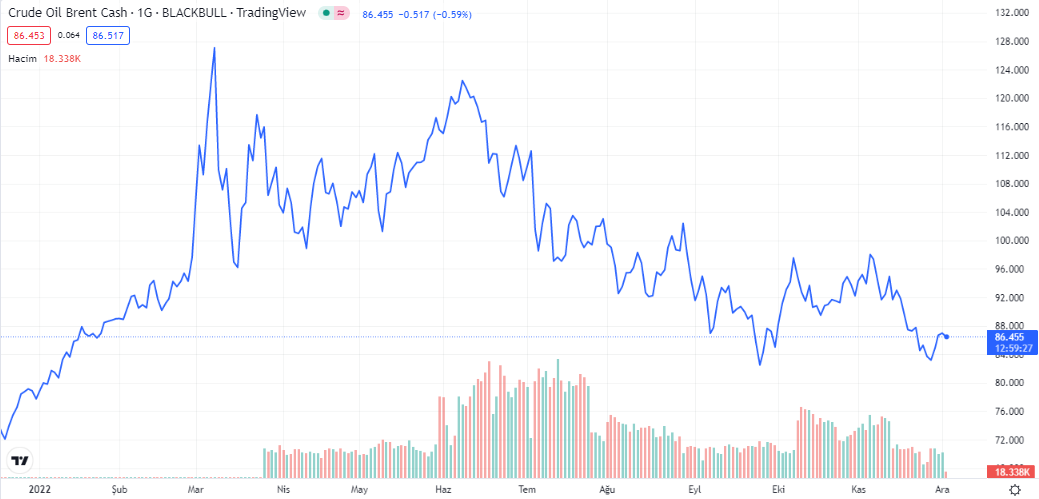 brent petrol