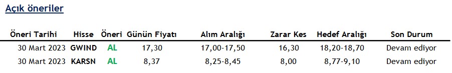 KARSN ve GWIND Hisselerinde Alım Tavsiyesi! (30 Mart 2023)