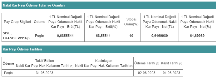 SISE 29 MART 2023