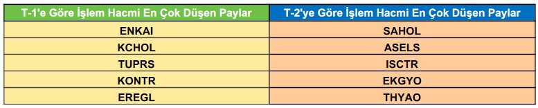 EREGL Hissesi Yükselir mi? Teknik Hareket Beklenen 5 Hisse Açıklandı!