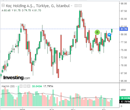 KCHOL 12 NİSAN 2023