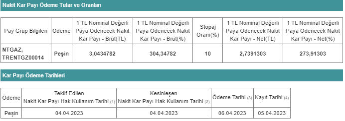 NATGAZ 30 MART 2023